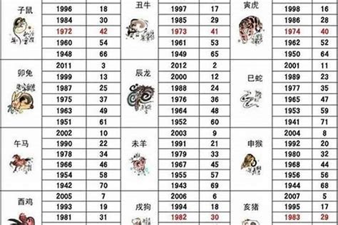 1969年属相|1969出生属什么生肖查询，1969多大年龄，1969今年几岁